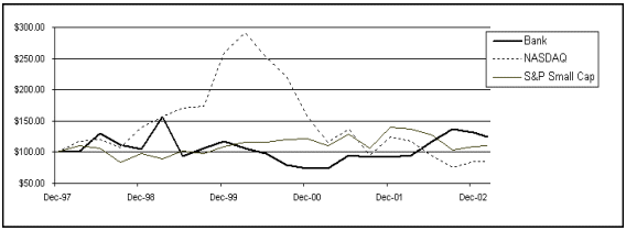 (PERFORMANCE GRAPH)